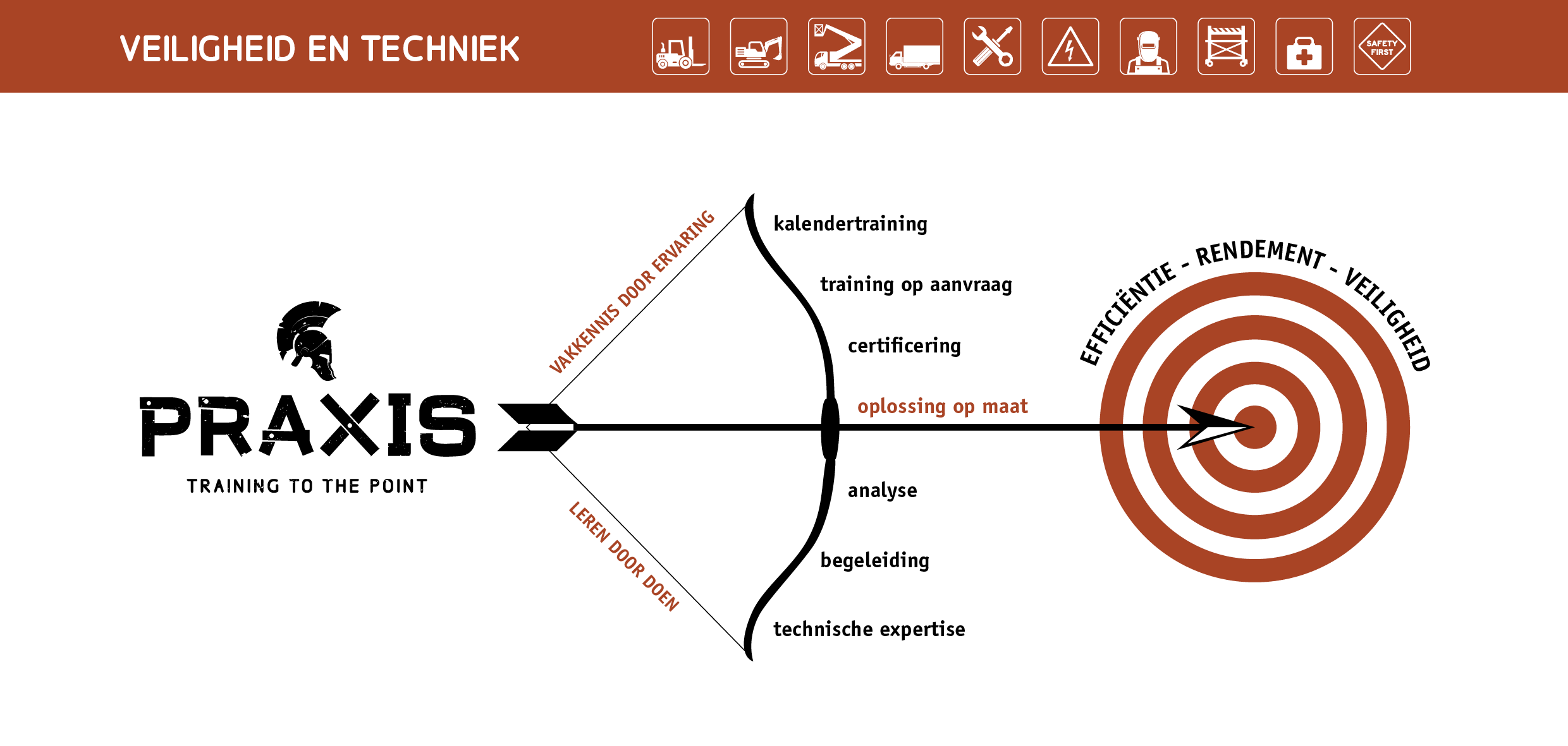 Infographic Praxis