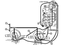 rsz hydrau