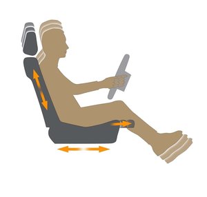 auto ergonomie zetel