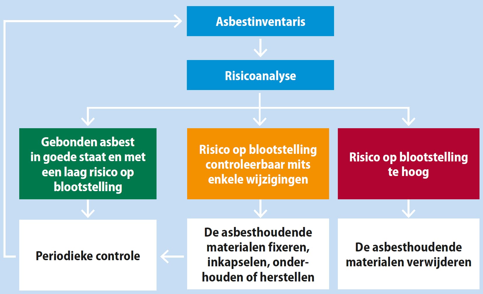 Asbestinventaris