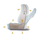 Ergonomie zetel afstellen