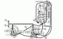 Hydraulica Load Sensing Training